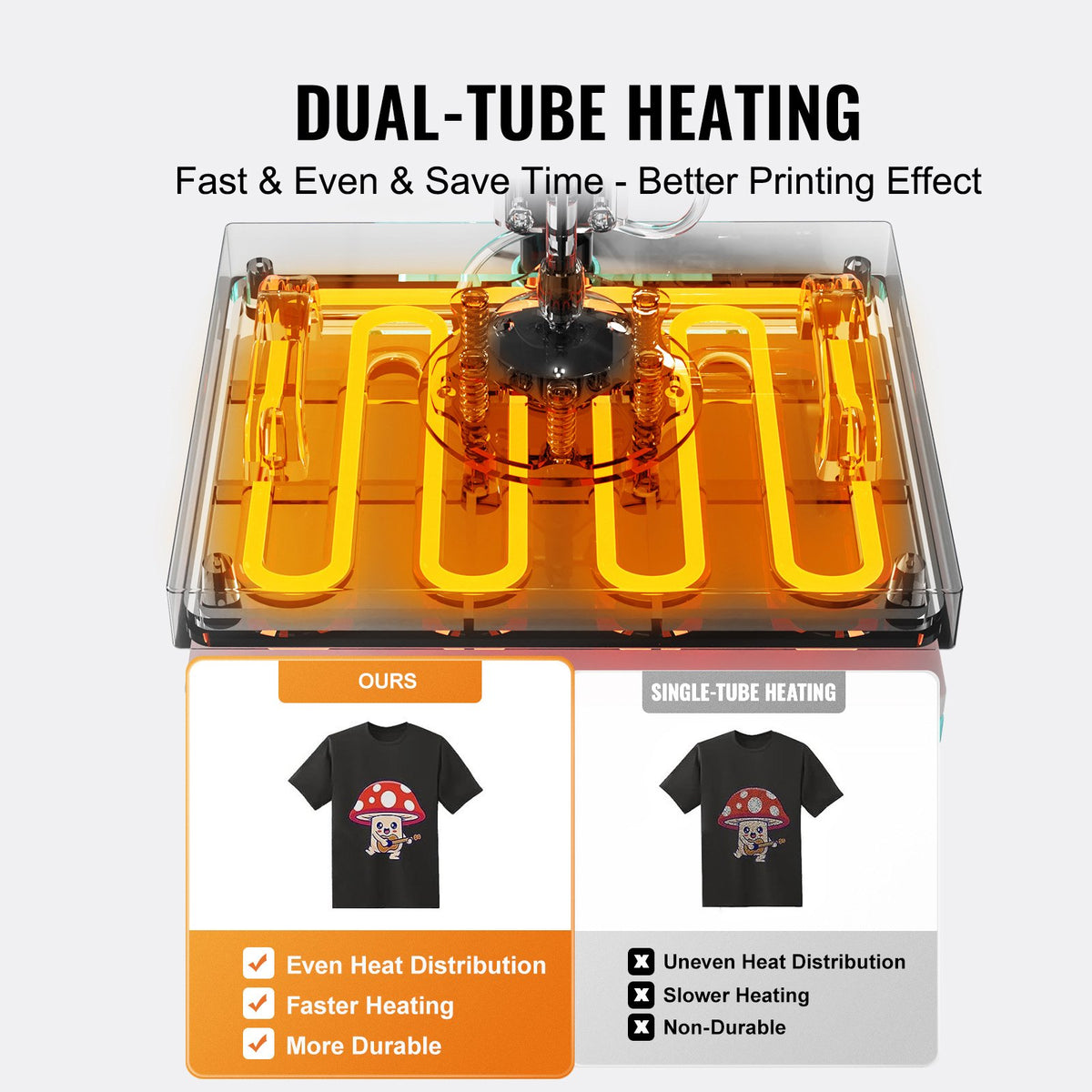 5-in-1 Heat Press Machine Multifunction Sublimation Press for T-Shirts, Mugs & Hats