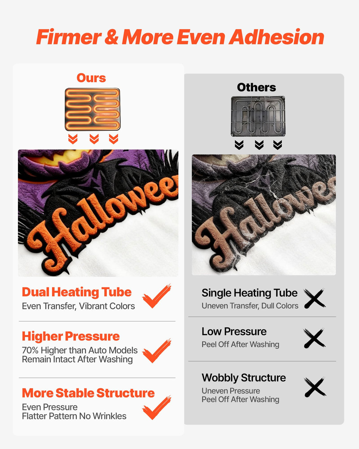 8-in-1 Heat Press Machine 15x15 | High Pressure Sublimation Press for T-Shirts, Mugs & More